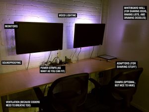 A photo of a pair-programming room labeled with the elements that make it great, including mood lighting, monitors, soundproofing, power strips, adapters, and a whiteboard wall.